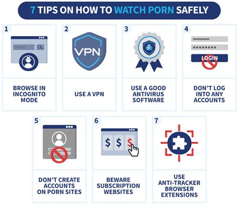 How To Watch Porn Anonymously 7 Tips To Stream Porn Safely