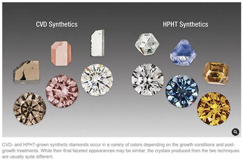 Lab Grown Diamonds And The 4cs An Overview Of Cvd And Hpht In