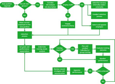 Flow Chart Hr Management Process Flat Design Process Flow Diagram