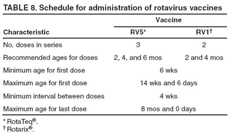 Rotavirus is one of several viruses known to cause gastroenteritis. Prevention of Rotavirus Gastroenteritis Among Infants and Children Recommendations of the ...