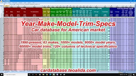 Car Database Year Make Model Trim Engines Specs Xls Csv Sql