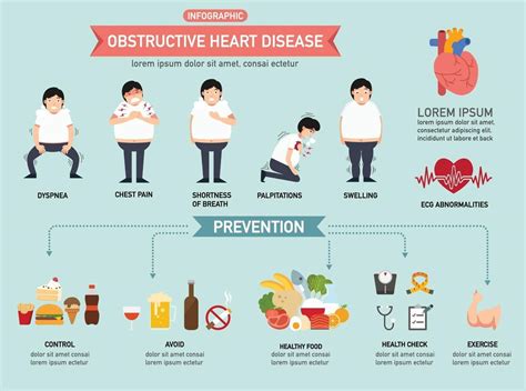 Infographie Sur Les Maladies Cardiaques Obstructives Illustration