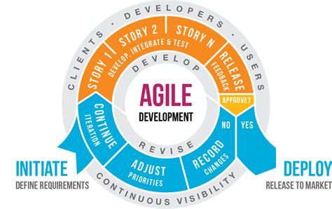The Best Agile Project Management Tool Of 2023 Devteamspace