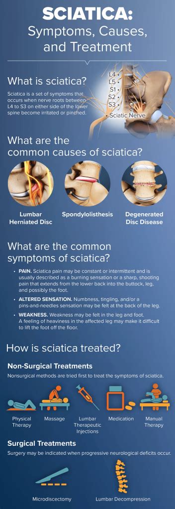 Infographic “sciatica Symptoms And Treatment” Boomers Daily