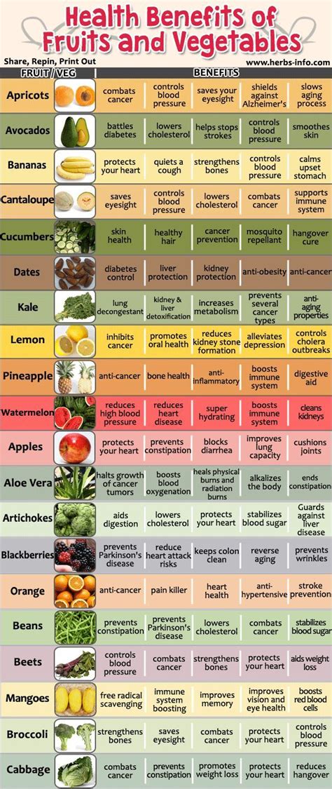 Benefits Vegetables And Fruits Health Benefits