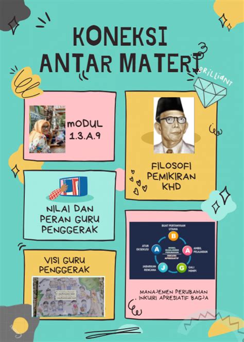 Koneksi Antar Materi Modul Memenuhi Kebutuhan Belajar Murid My Xxx