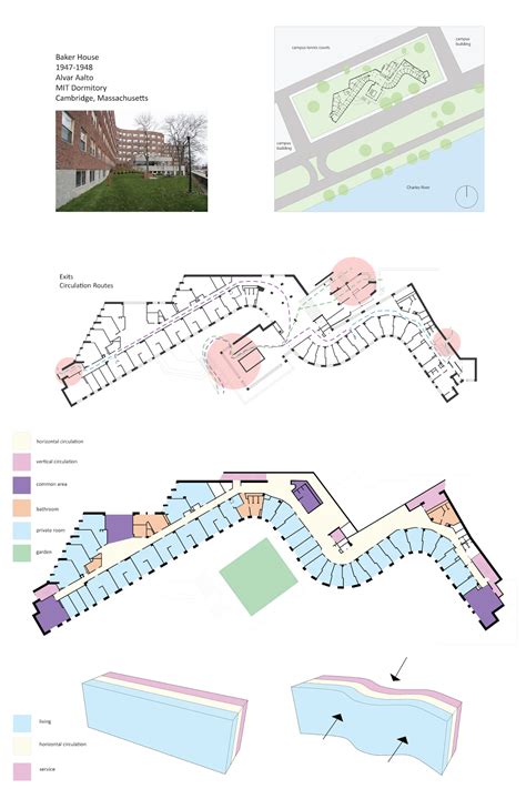 O objetivo das curvas não era meramente estético, mas obras de alvar aalto: Comprehensive Design 301 - Student Housing: BAKER HOUSE - ALVAR AALTO (Analysis by Laila ...