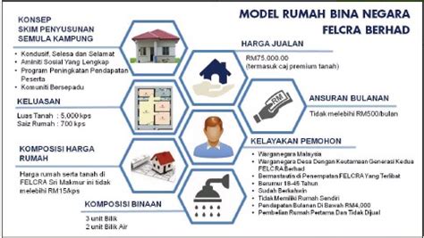 Tren rumah dan arsitektur memang tidak berjalan cepat seperti tren musik atau pakaian. PressReader - Utusan Borneo (Sarawak): 2016-11-23 - KKLW ...