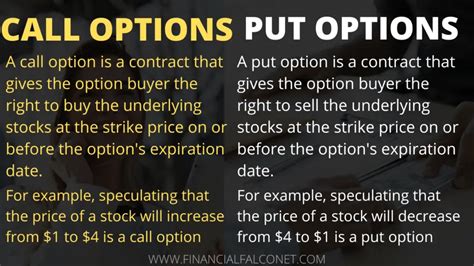 Call And Put Options Examples Financial Falconet