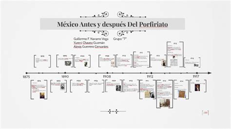 Linea Del Tiempo Porfiriato By Guillermo Navarro On Prezi Next