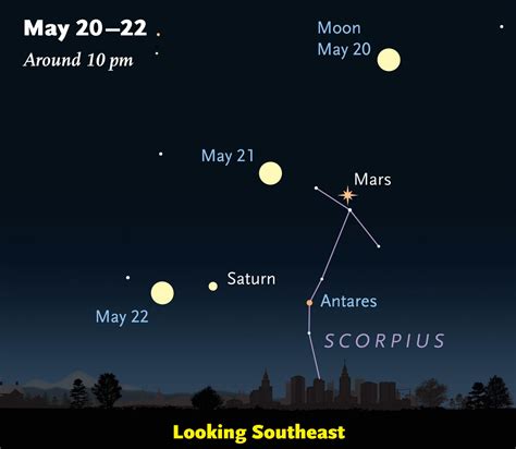 Mars—closest Biggest And Brightest In A Decade