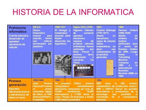 Historia And Evolución De La Informática Mind Map