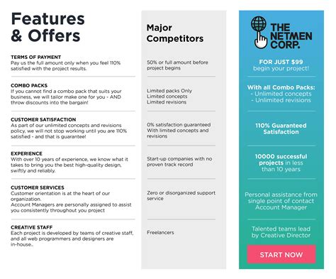 Why Choose the NetMen Corp | Your Online Graphic Design Company