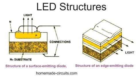 Light Emitting Diodes Led Explained Homemade Circuit Projects