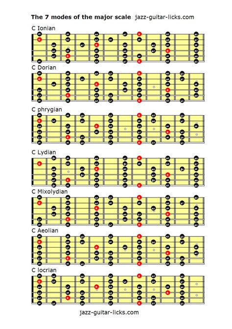 Printable Guitar Scales Pdf