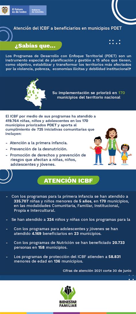 ¿cómo Se Ha Desarrollado La Atención Del Icbf En Los Municipios Pdet