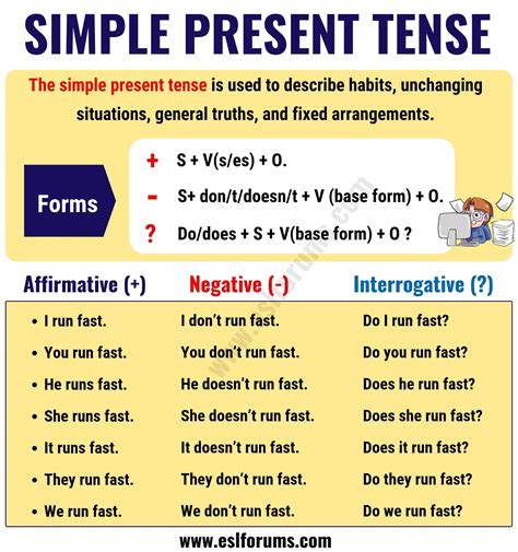 The Simple Present Tense Useful Usage And Example Sentences Esl Forums
