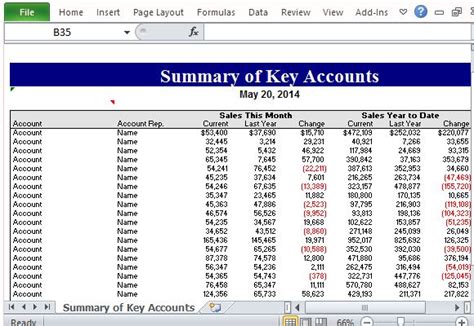 They are, however, not as bad as it seems. Summary of Key Accounts Excel Template for Sales Strategy ...