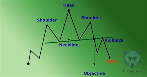 Head And Shoulders Indicator Explained Video Tutorial