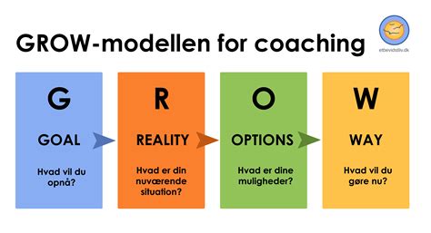 Grow Model For Coaching Et Bevidst Liv