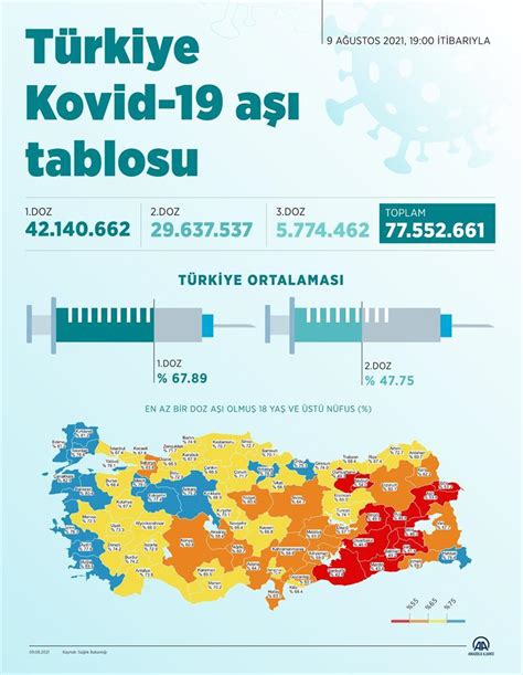 Türkiye nin aşı tablosunda son durum