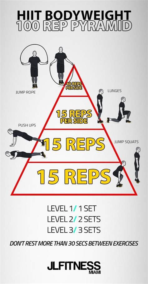 Fitness Near Me With Pool Fitnessinthepark Crossfit Pyramid Workout