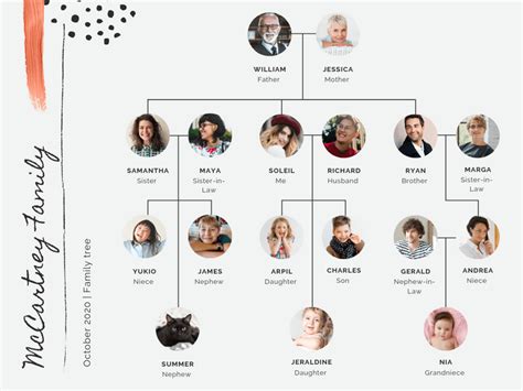 family tree maker design  custom family tree