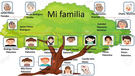 Arbol Genealogico Familiar Completo Image To U