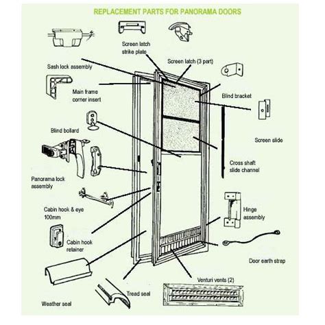 Door Hardware Diagram Parts