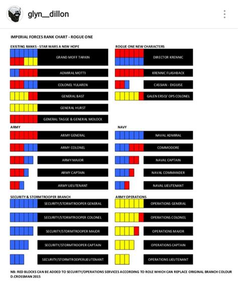 The birth of the people's republic of china and the road to. Imperial Rank Insignia Discussion - Page 8 - StarDestroyer.Net BBS