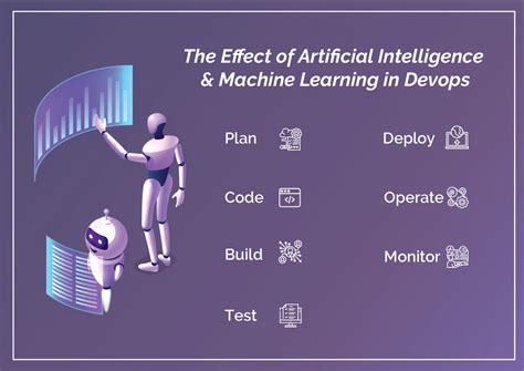 Artificial Intelligence Machine Learning In Devops
