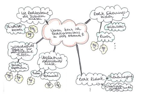 Mindmap maker is a free html5 cloud supported mindmap making webapp. Hass in der Demokratie begegnen | Freiwillige ...