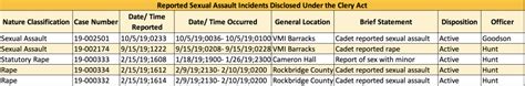 Cadets Arrests Bring Attention To Issue Of Campus Sexual Assault Rockbridge Report