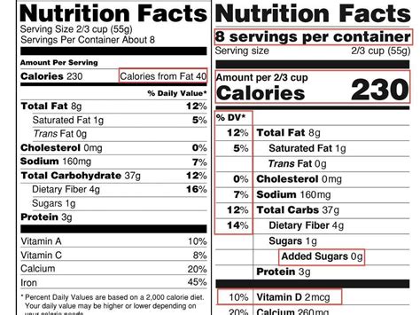 Fda Updates Nutrition Facts Label On Packaged Goods Richmond Group