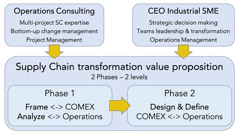 Supply Chain Optimization Ceotransitionfr