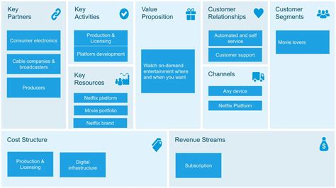 What Is A Business Model Canvas Quick Guide And Examples Eu