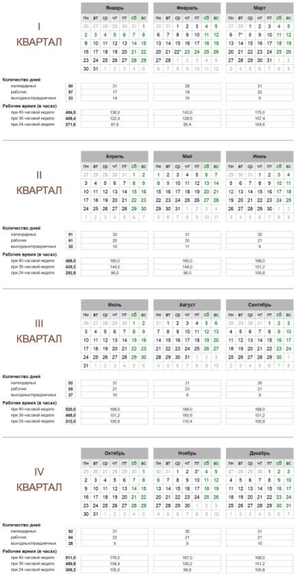 Календар с почивните дни и официалните празници през 2019 г и