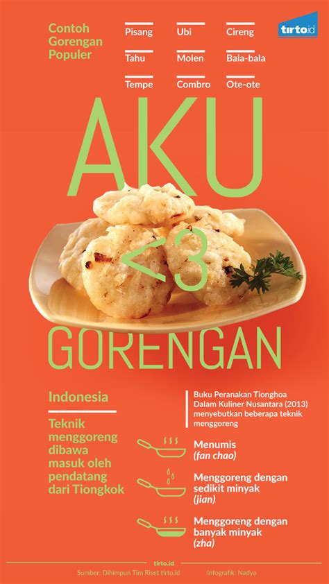 Poster Makanana Daerah Indonesia Contoh Poster Makanan Khas Nusantara