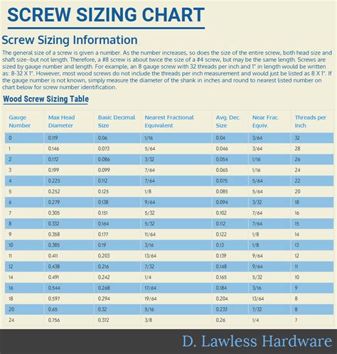 Screw Sizing Chart Infographic Chart Infographic Chart Infographic