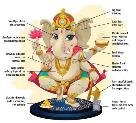 The Symbolism Of Lord Ganesha Ganesha Strotram