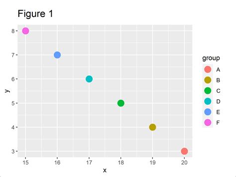 Tutorial Ggplot Plotting In R With Ggplot Lifecoach Images Sexiz Pix