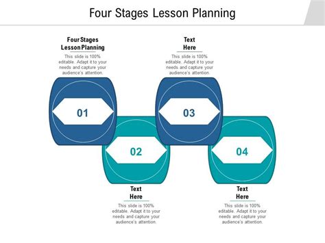 Four Stages Lesson Planning Ppt Powerpoint Presentation Outline Outfit