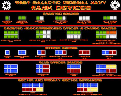· ranks of the republic & imperial military star wars discussion. Imperial Navy Rank Chart by viperaviator.deviantart.com on @DeviantArt | Navy ranks, Star wars ...
