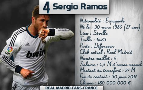 Real Madrid Fans France Fiche De Sergio Ramos