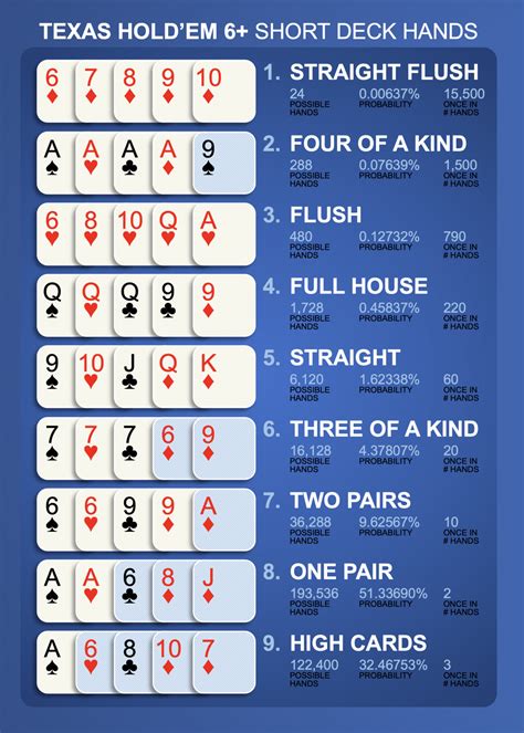 6+ Texas Hold'em Short Deck Hand Rankings - nickpan.com
