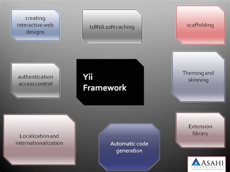 We did not find results for: YII Framework Development: YII PHP Framework Development Service (With images) | Development ...