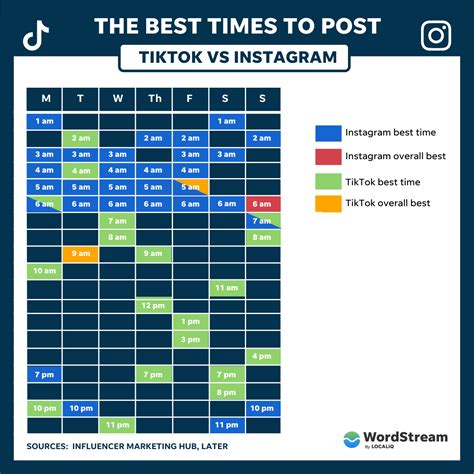 The Best Time To Post On Tiktok How It Compares To Insta