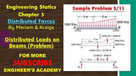 Distributed Loads On Beams Sample Problem Chap 5 Distributed Loads