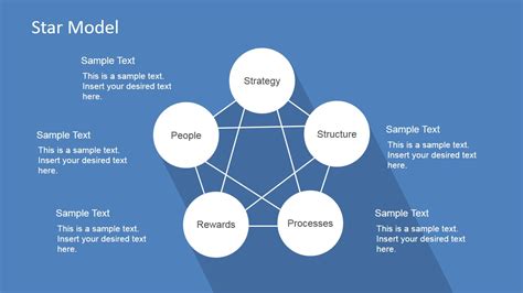 Organizational Design Star Model Powerpoint Template Slidemodel