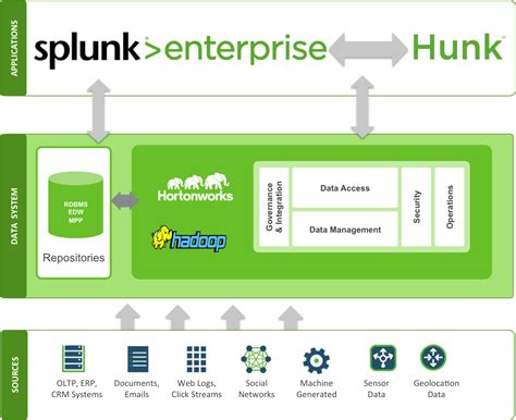 Unlocking the business value of Big Data with Splunk and ...